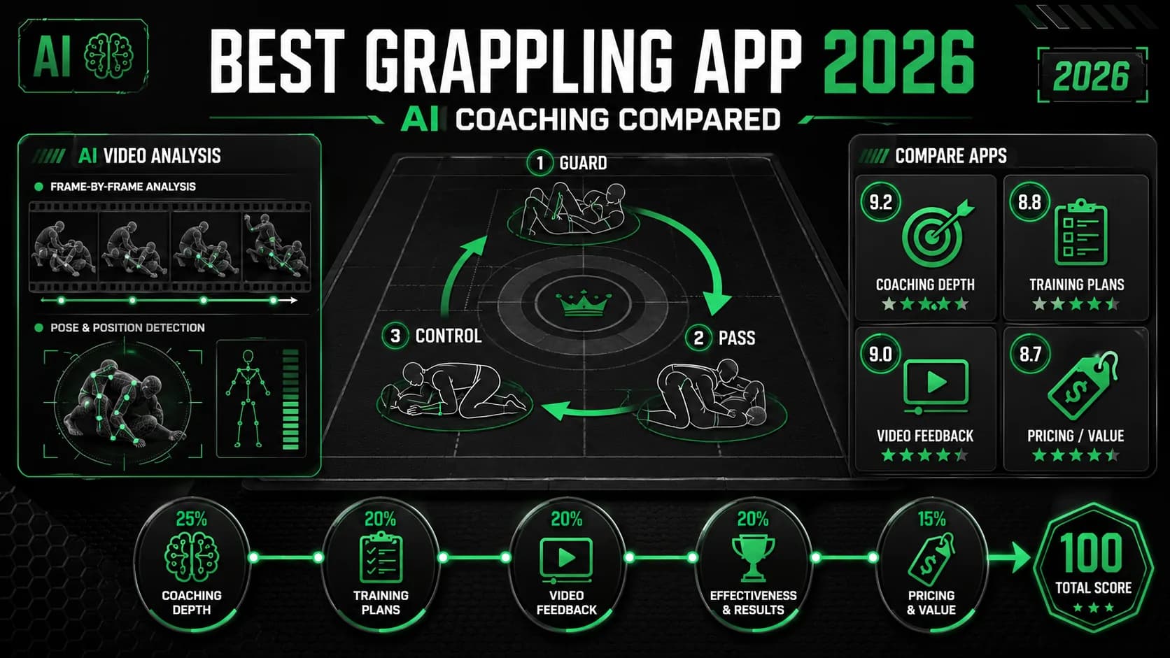 Best Grappling App 2026: AI Coaching Compared
