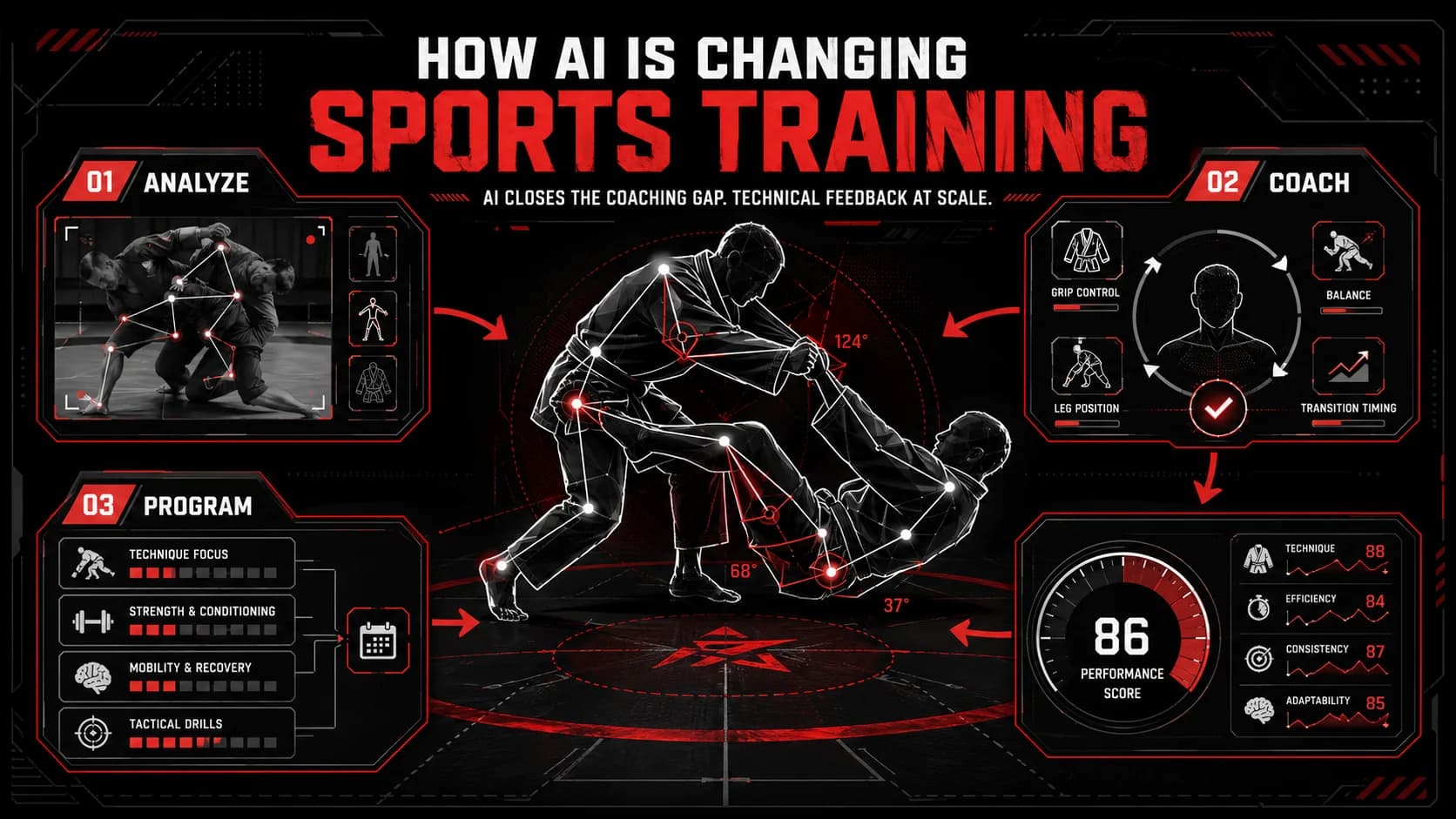 How AI Is Changing Sports Training in 2026