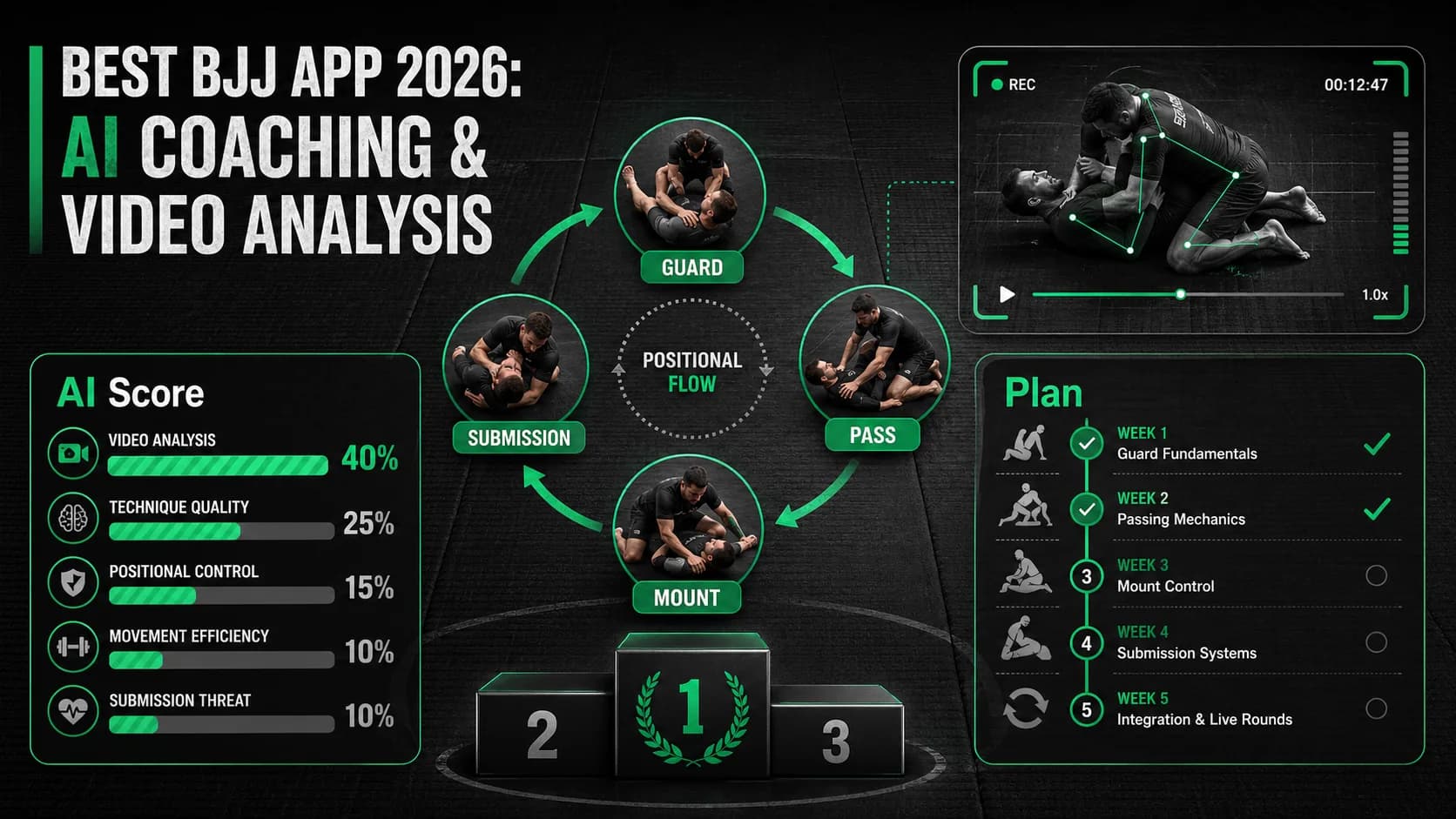 Best BJJ App 2026: AI Coaching and Video Analysis
