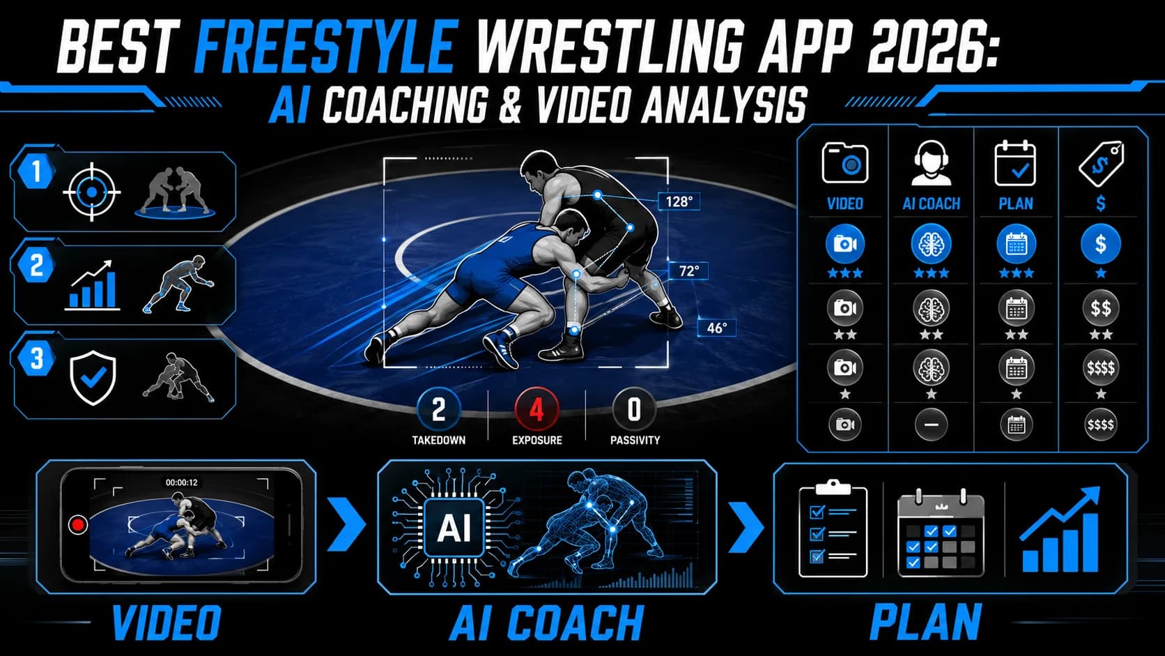 Best Freestyle Wrestling App 2026: AI Coaching & Video Analysis