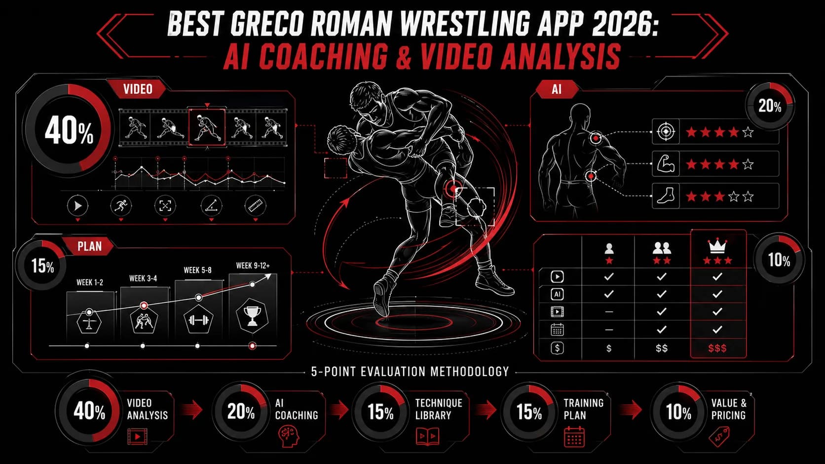Best Greco Roman Wrestling App 2026: AI Coaching & Video Analysis