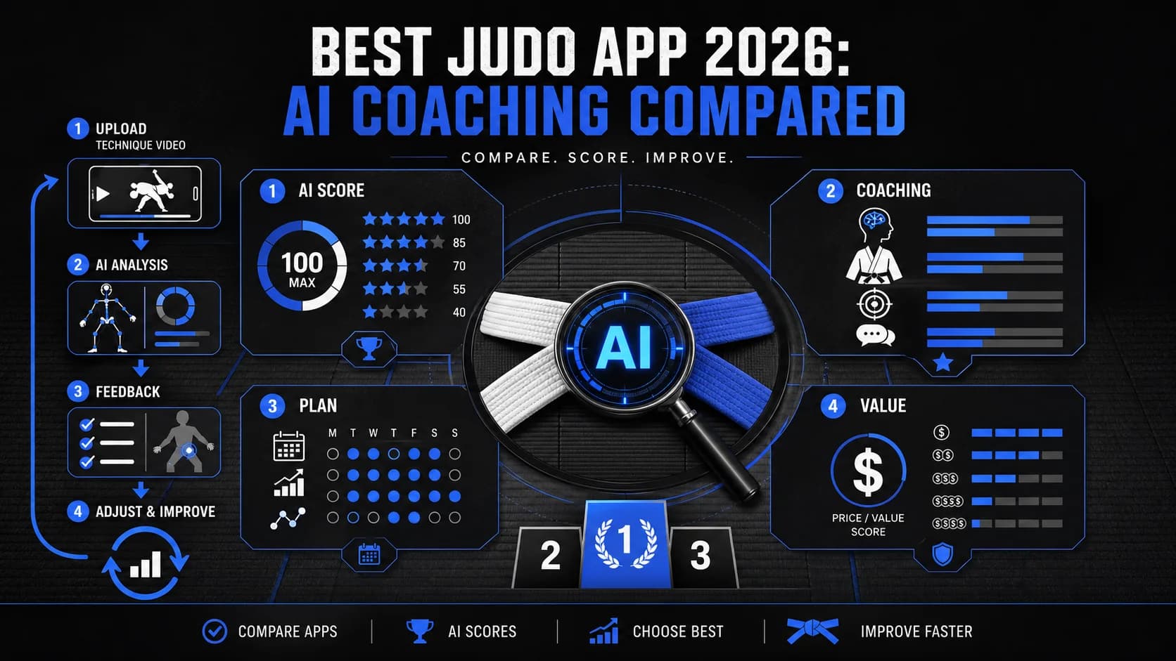 Best Judo App 2026: AI Coaching Compared
