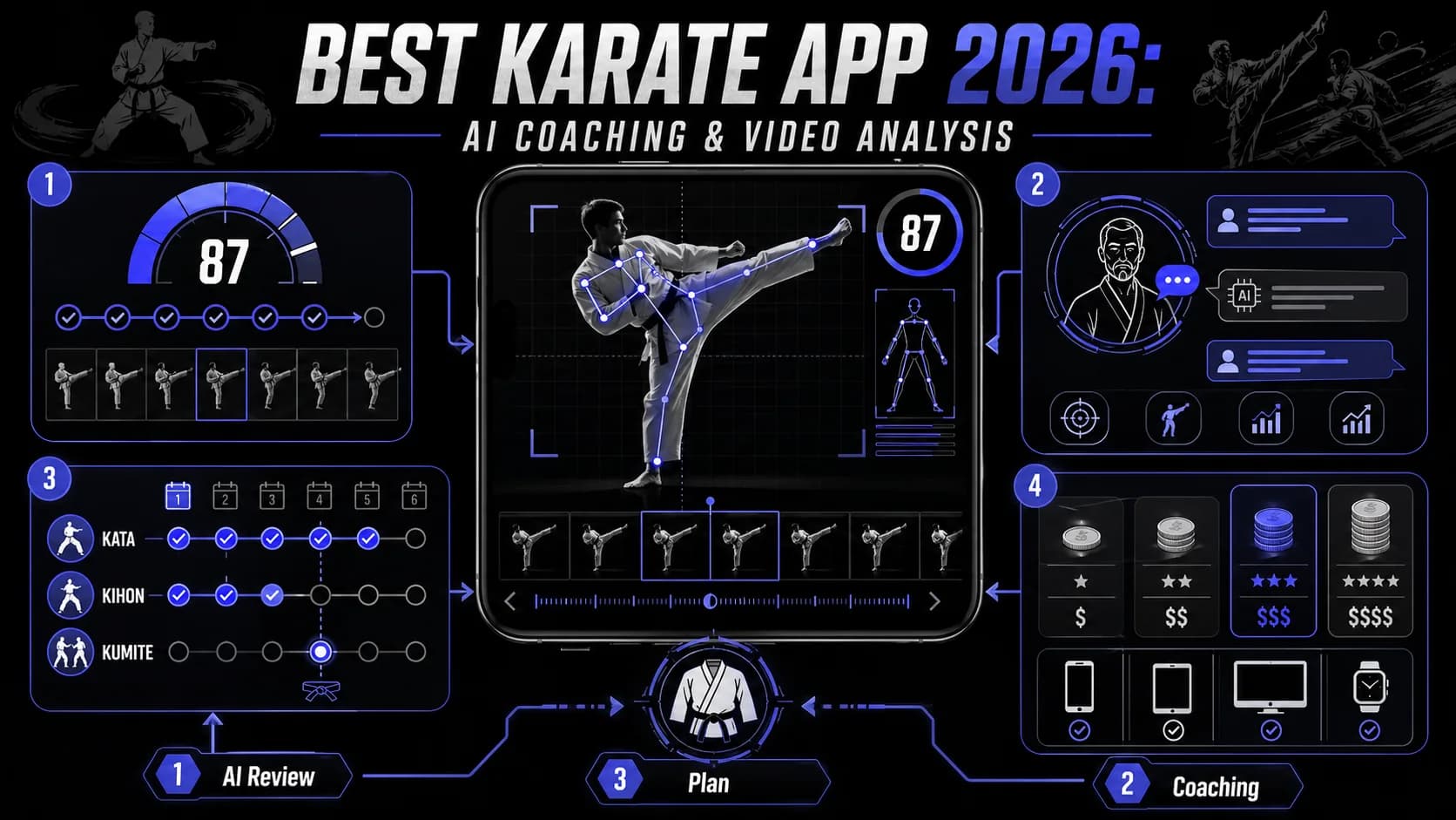 Best Karate App 2026: AI Coaching & Video Analysis