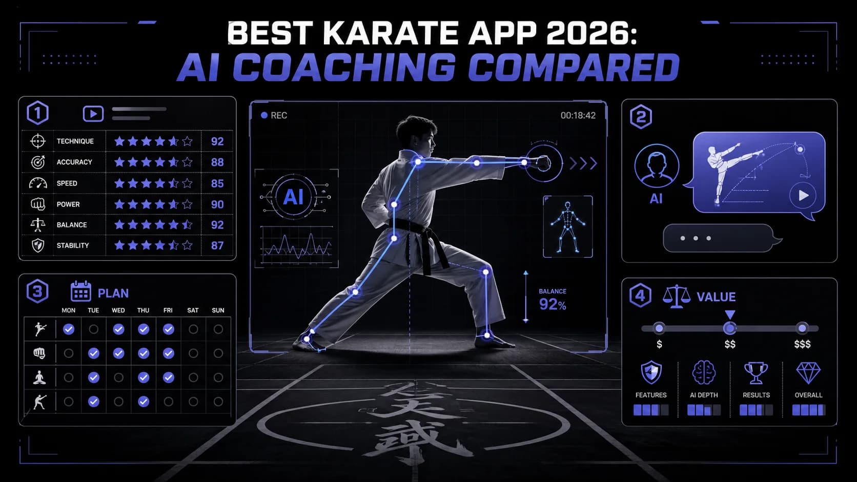 Best Karate App 2026: Kata Analysis & Kumite Drills