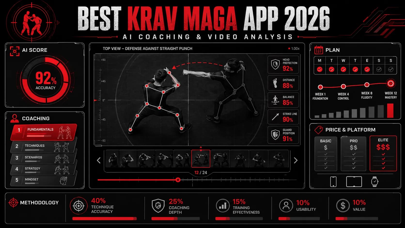 Best Krav Maga App 2026: AI Coaching & Video Analysis