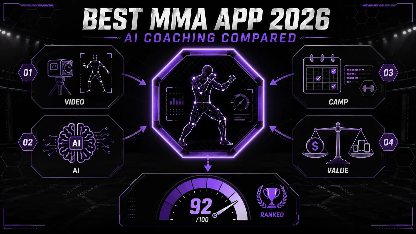 Best MMA App 2026: AI Coaching Compared